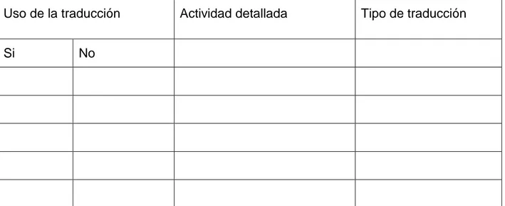 Tabla 4. Rejilla para registro de observación de clase 