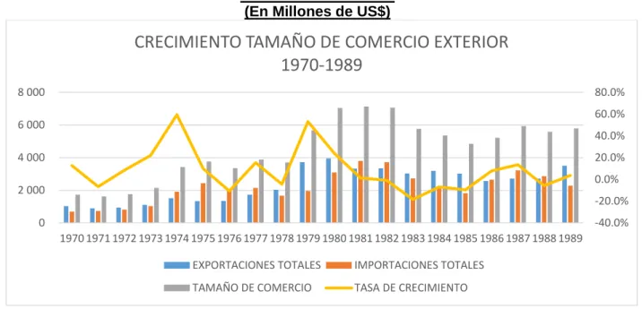 Gráfico 07  Tamaño del Comercio 