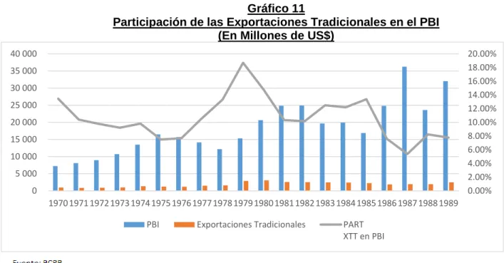 Gráfico 11 