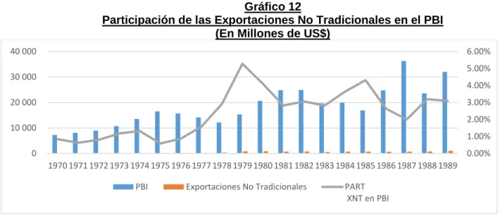 Gráfico 12 