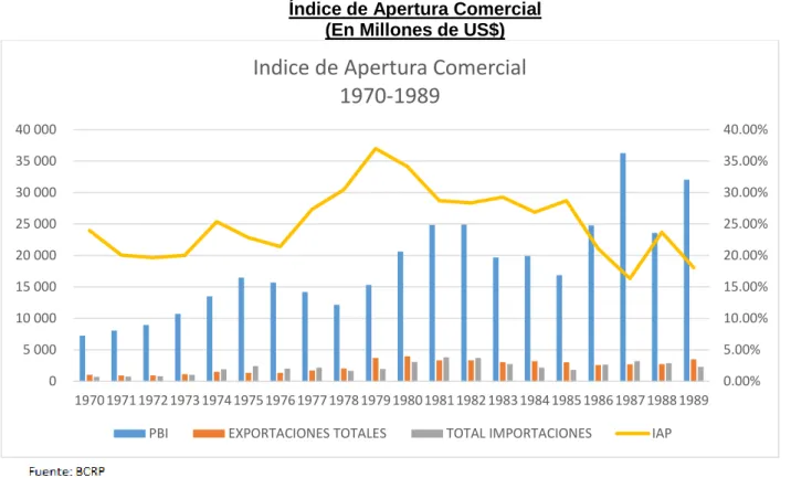 Gráfico 13 