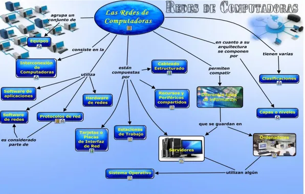 Figura 2.2 Mapa “Redes de Computadoras” 