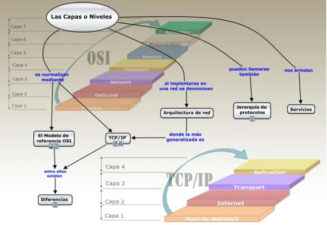 Figura 2.9 Mapa “Capas o Niveles” 