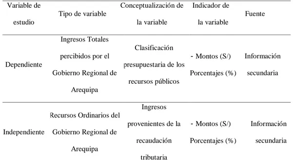 Tabla 1: Operacionalización de las Variables e Indicadores 