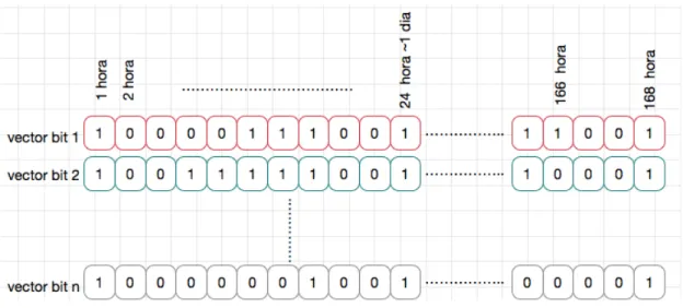 Figure 2 Vectores de bits 