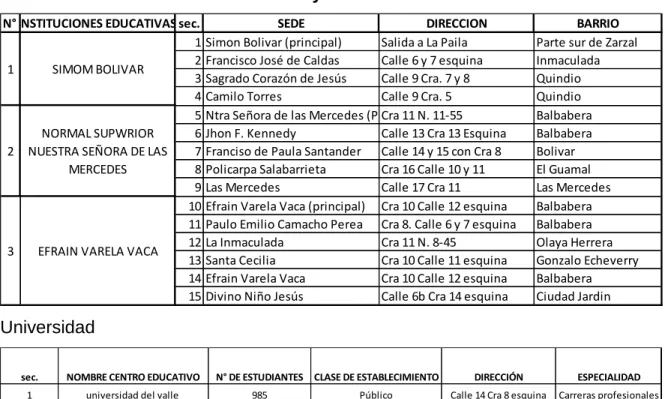 Cuadro 11. Instituciones educativas y sedes  