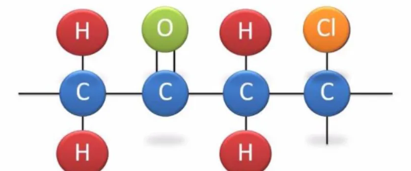 Figura  2-1: Ejemplo de estructura química compuesto orgánico 