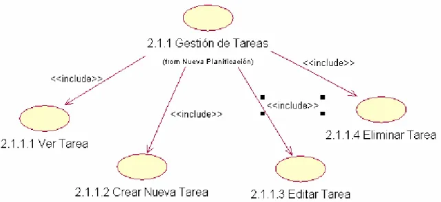 Fig. 3.2.6 Caso de uso Gestión de Tareas. 