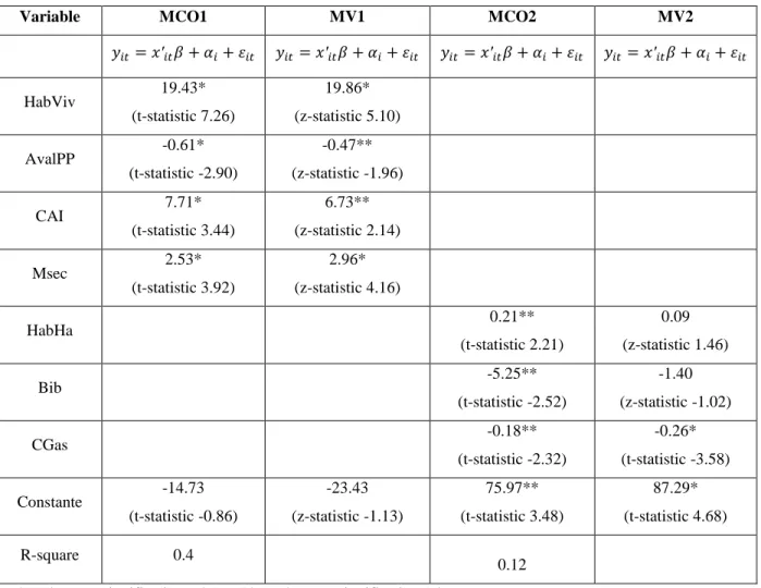 Tabla 3: Criterios de información AIC y BIC de FE y MLV 