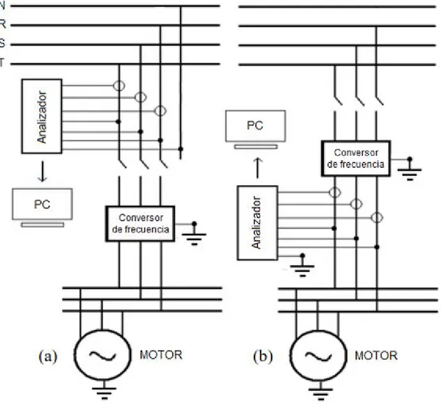 Figura 3.5 –Diagramas eléctricos de las conexiones del analizador de energía; 