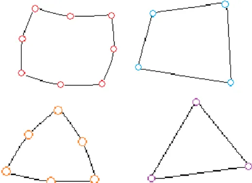 Figura 1-3. Elemento lineal de una malla  