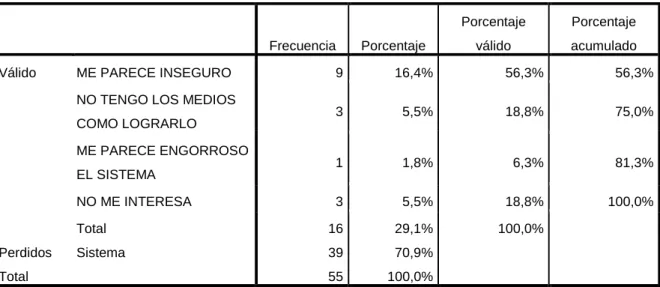 Tabla 31: Pregunta N° 04 