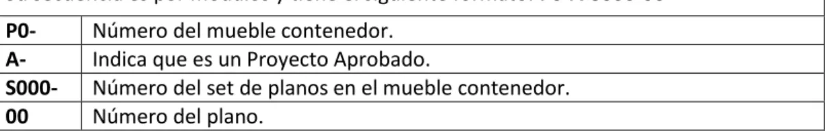 Tabla 7: Código UBIFIS de la Presentación 2 de Proyectos Aprobados 