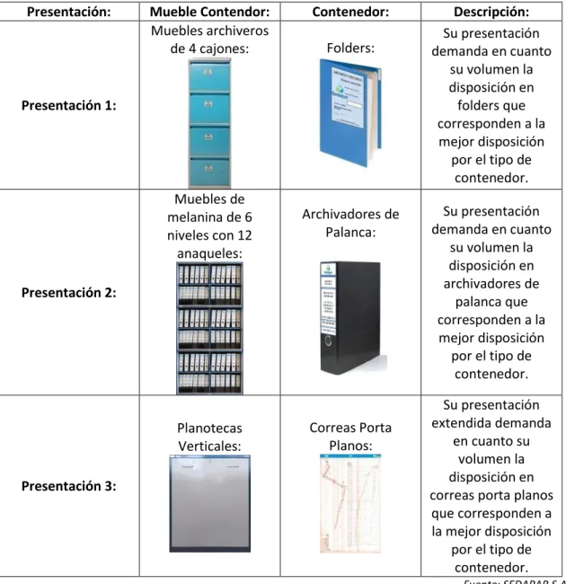 Tabla 9: Presentaciones de los Proyectos Aprobados 