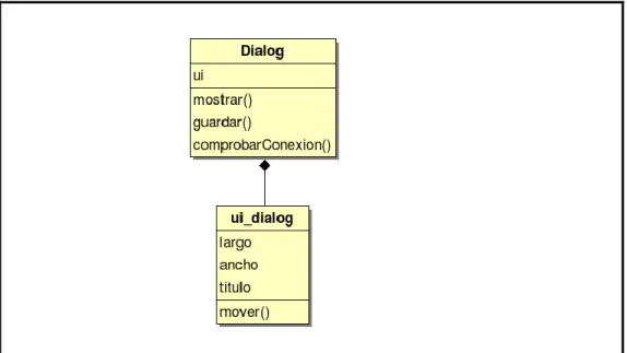 Figura 2.3 Diagrama de clases de la aplicación configuración. 