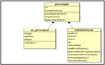 Figura 2.5 Diagrama de clases del módulo procesamiento. 