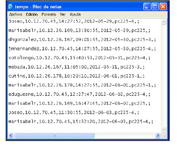 Figura 3.3  Fichero temporal 