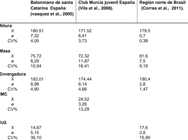 Tabla 1. Descriptivo antropométrico, IMC y porcentaje graso 