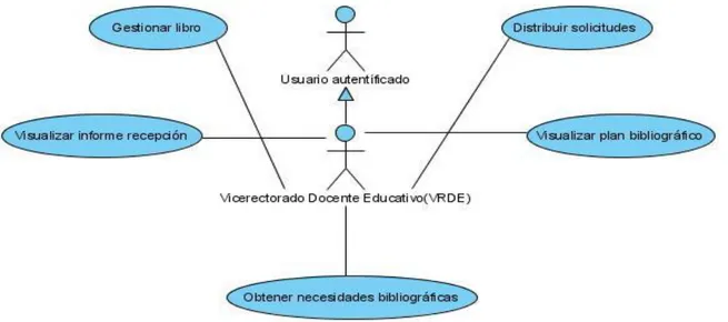 Figura 2-3 Diagrama de casos de uso del actor Jefe de puesto de libro (VRDE) 