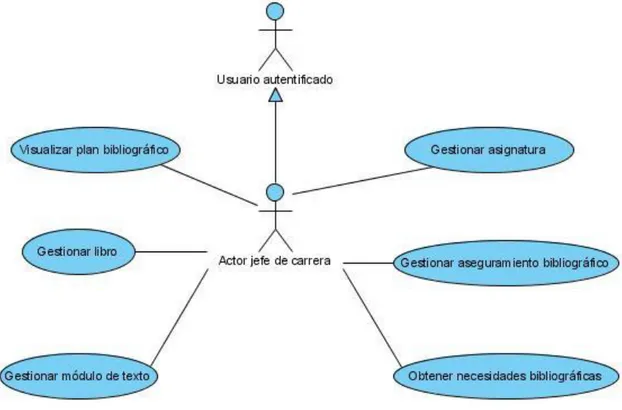 Figura 2-7 Diagrama de casos de uso del actor Jefe de carrera 