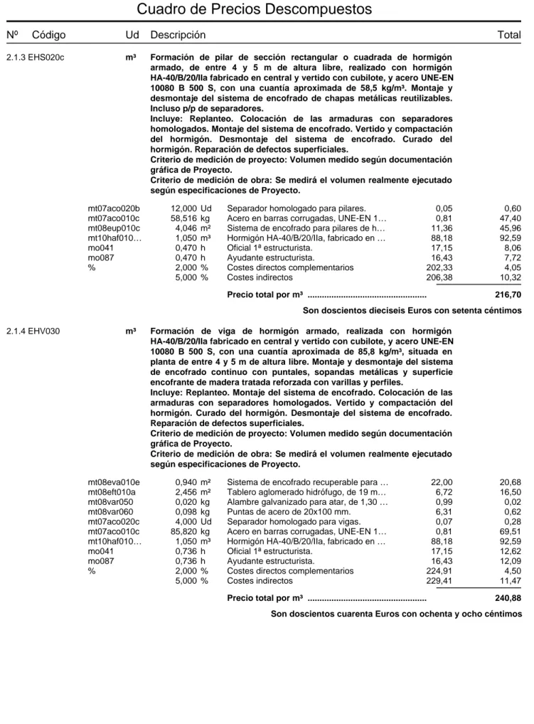 Cuadro de Precios Descompuestos