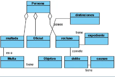 Ilustración 2: Diagrama de Clases 