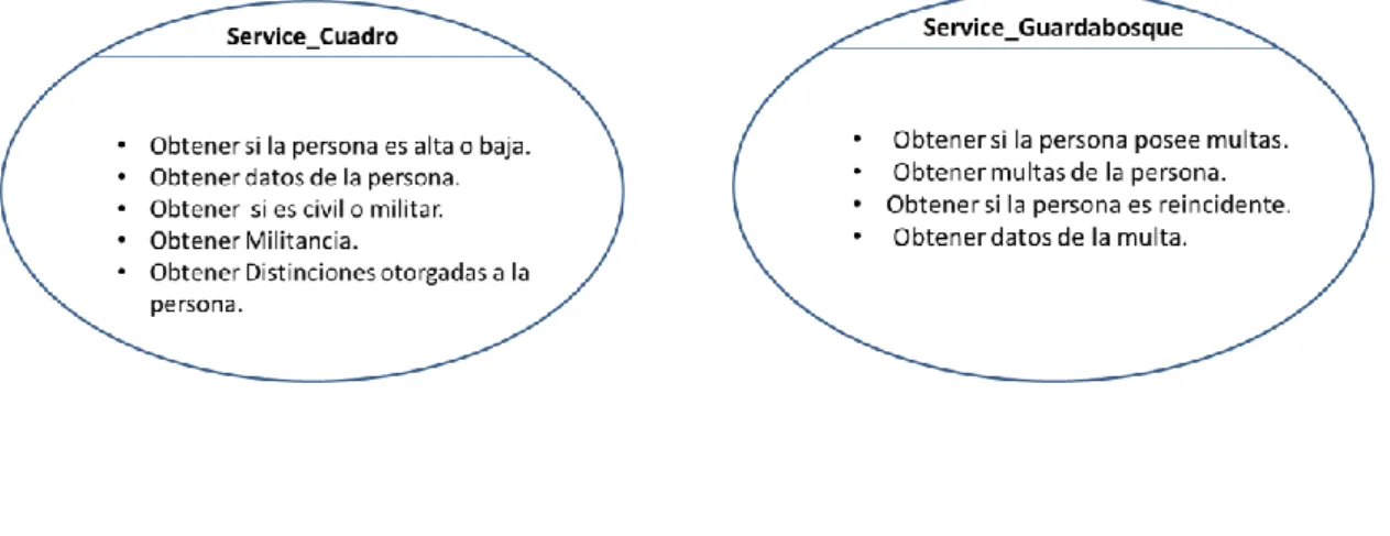 Ilustración 5: Diagrama de Despliegue 