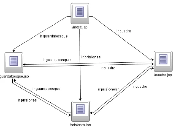 Ilustración 6: diagrama de Navegación 