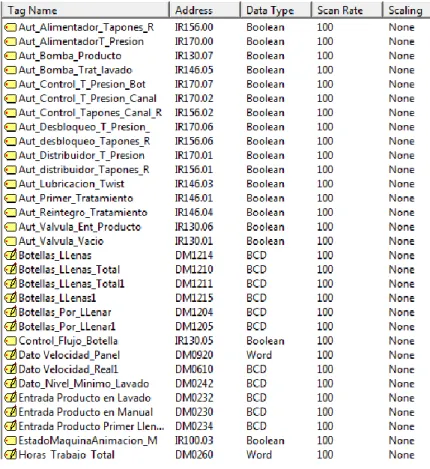 Figura 2.10 Ejemplo de variables identificadas.  