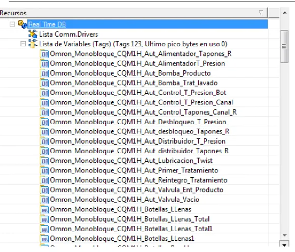 Figura 2.12 Sección Real Time DB, Lista de Variables. 