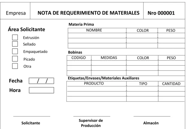 Fig N° 13 Formato de Nota de Requerimiento de Materiales 