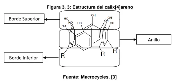 Figura 3. 3: Estructura del calix[4]areno 