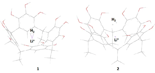 Figura 3. 12: Complejo H 2 /Li-Metil-Pyg[4]Ar 