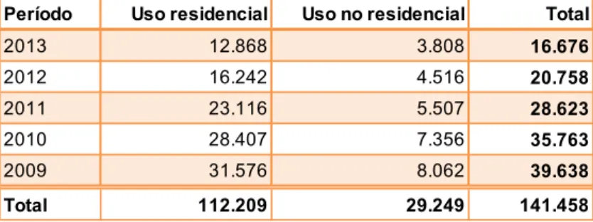 Tabla 19: Visados dirección Obra Nueva. Total nacional. Núm. edificios destino principal