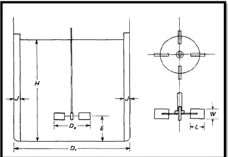 Figura 6-3: Medidas de un tanque de agitación y mezcla 