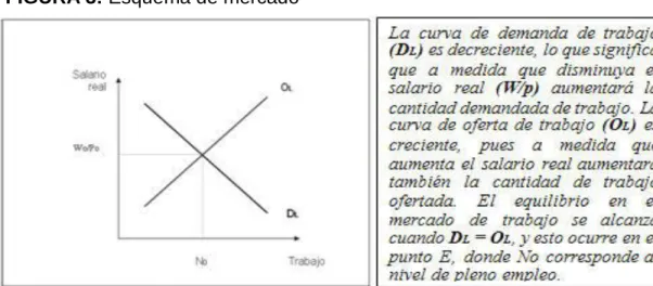 FIGURA 3: Esquema de mercado 