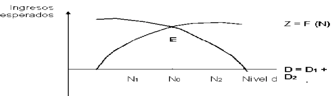 FIGURA  4: Demanda efectiva 