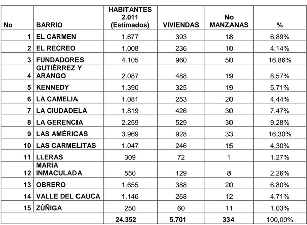 Factor político: El municipio de Caicedonia Valle posee una estructura ...