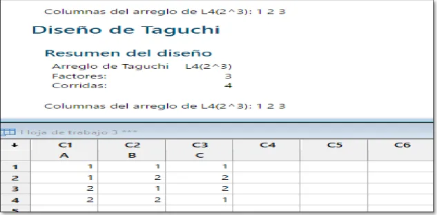 Figura 10-2: Diseño Experimental Taguchi  