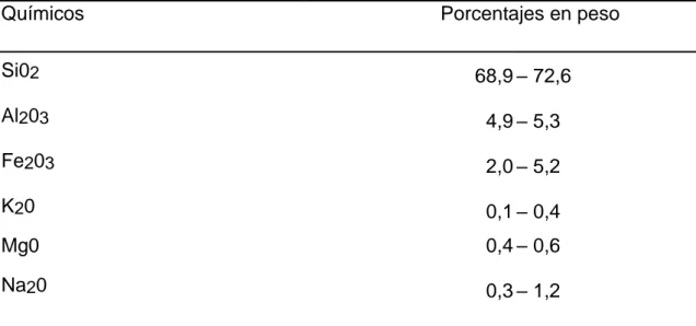 Cuadro 10.   CARACTERÍSTICAS MINERALÓGICAS  Y  QUÍMICAS  DE    LA   DIATOMITA.  