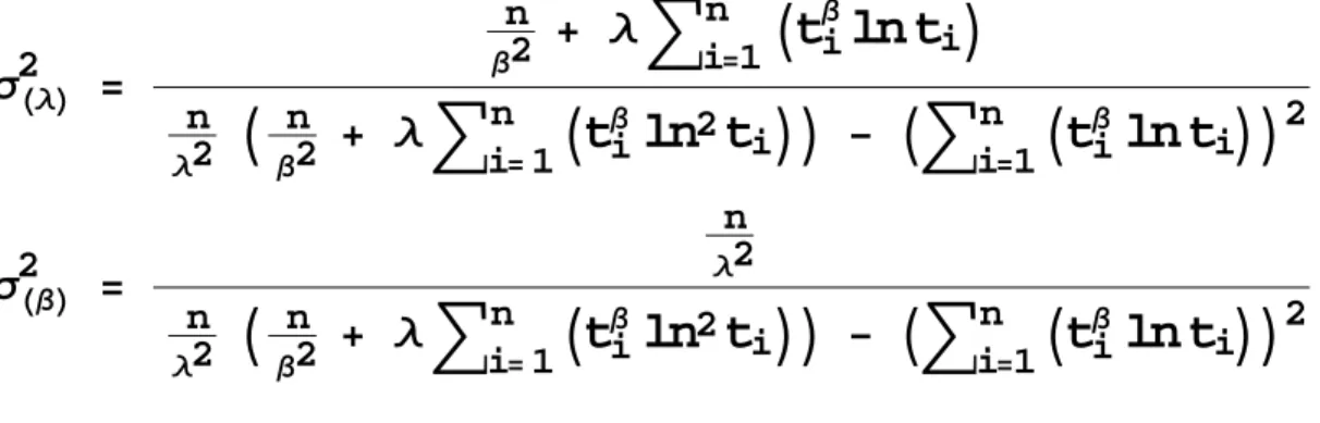 Tabla 3.1 Percentiles de la función normal normalizada. 