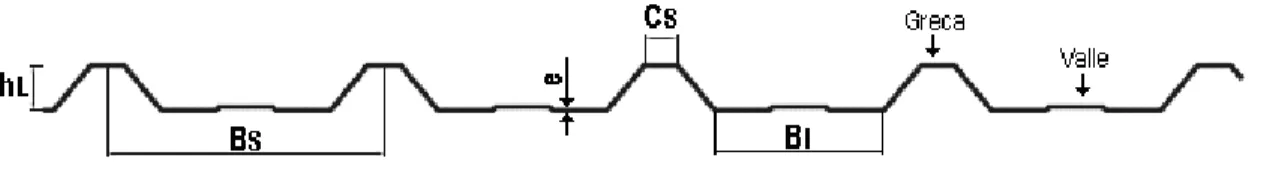 Fig. 1. 5  Geometría de la teja trapezoidal. 