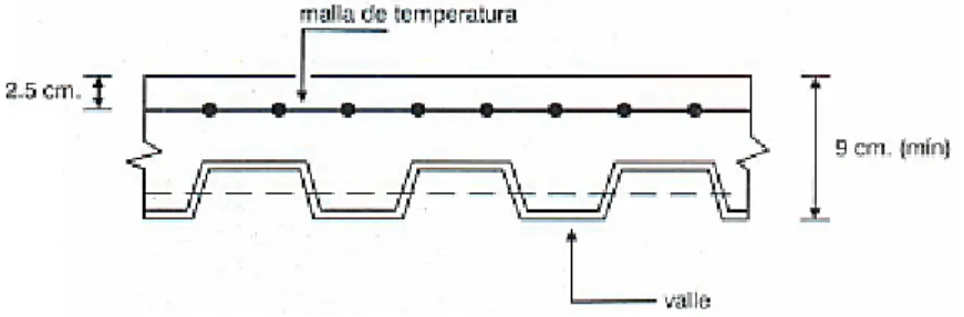 Fig. 1. 6   Espesor mínimo de la losa. 
