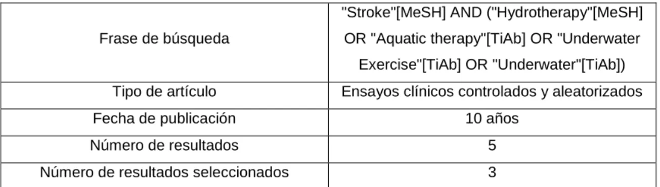 Tabla 1. Estrategia de búsqueda en PubMed 