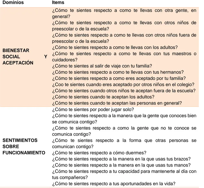 Table 2: Dominios e ítmes de la versión para los niños del CP QOL-Child  Dominios   Items 