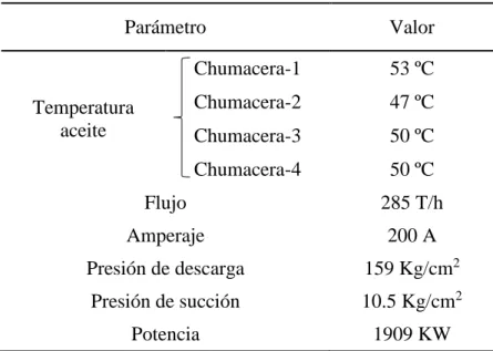 Tabla 3.1. Datos de la BAA-4A 