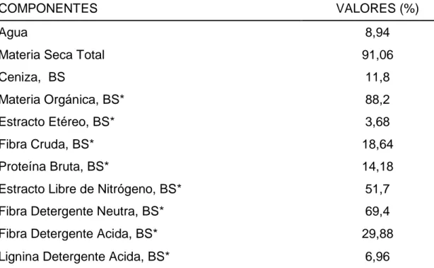 EVALUACIÓN BROMATOLÓGICA DEL AFRECHO DE QUINUA