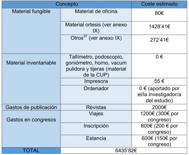 Tabla	4	Costes	de	material	y	difusión	del	estudio	