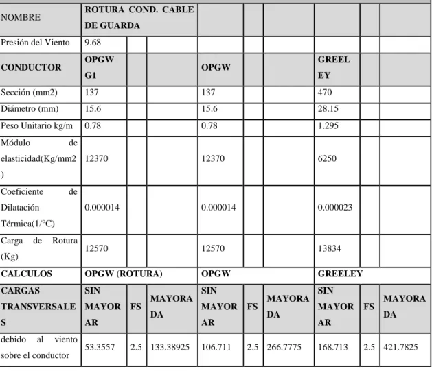 Tabla 17 Cargas estructurales hipótesis VI 