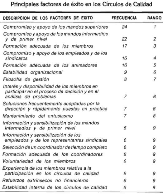 TABLA No.1 